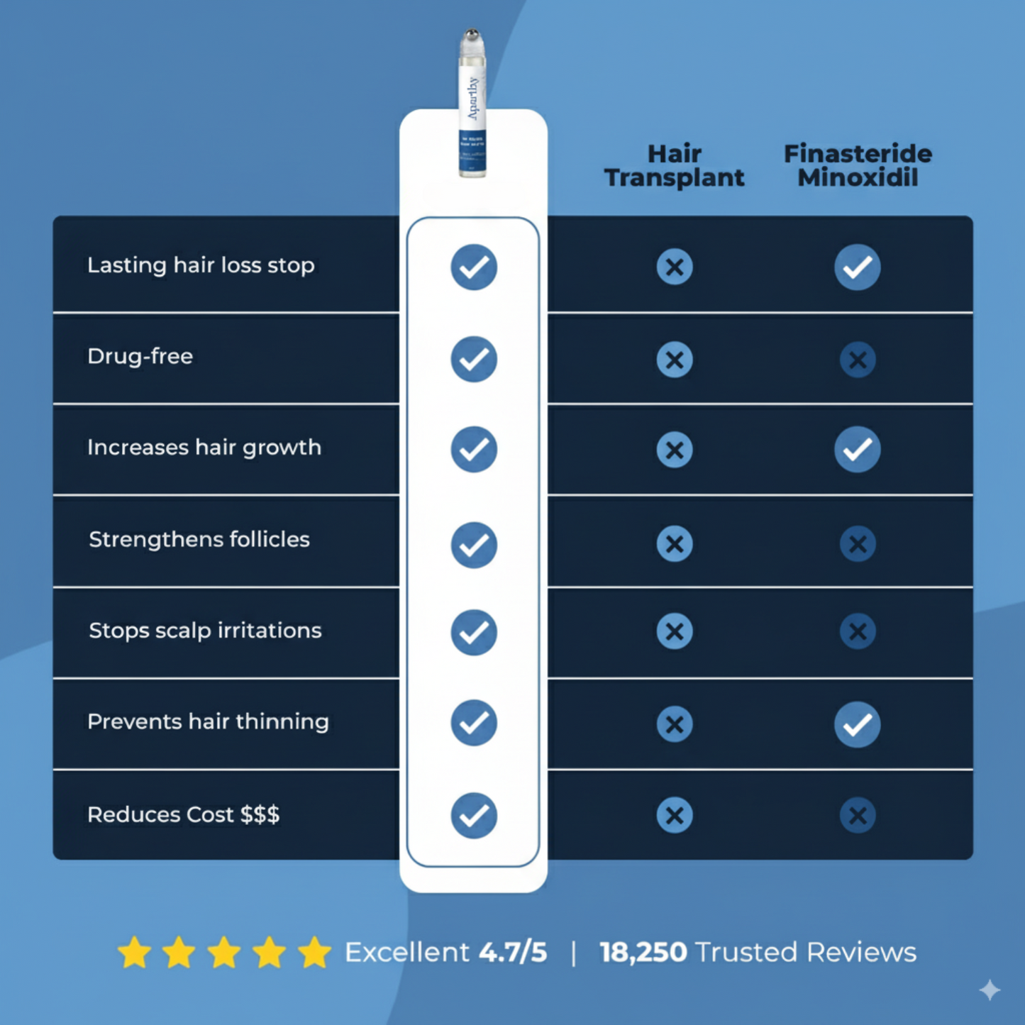 RollBack™ Roller (Pack of 2)